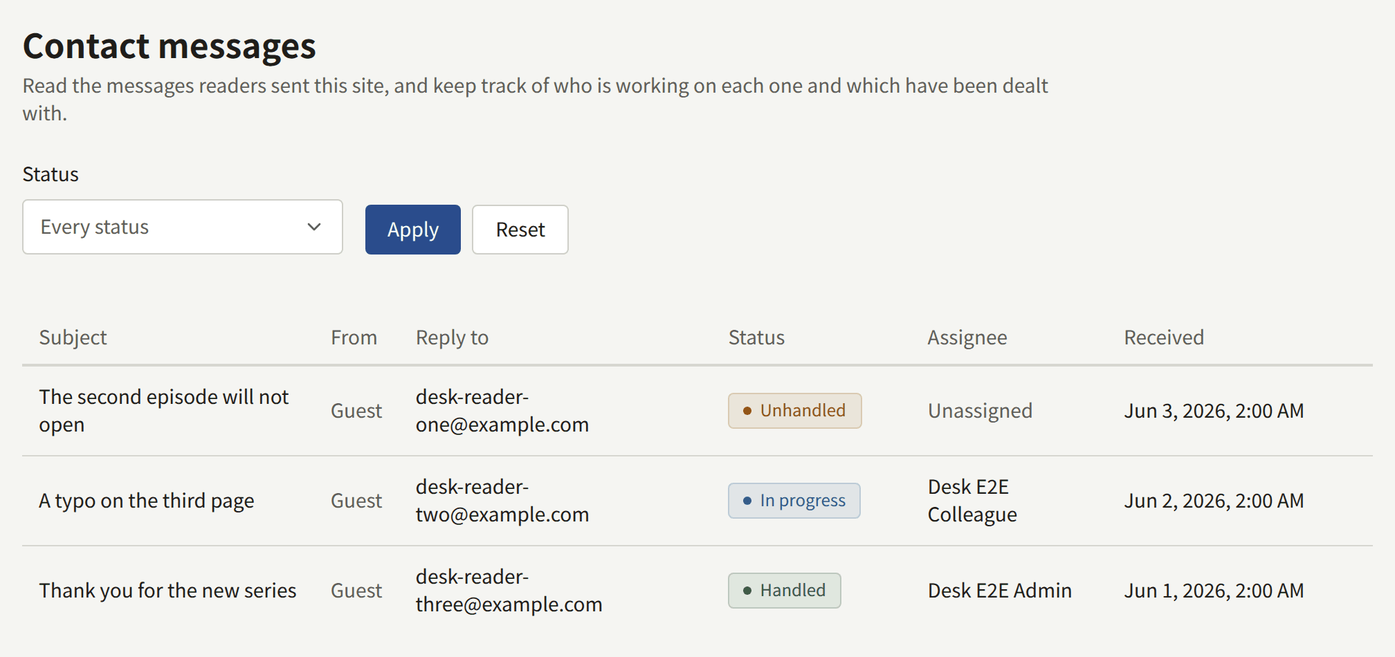 The Contact messages list: the Status filter, and a row for each message with its subject, sender, reply-to address, status, assignee, and when it was received.