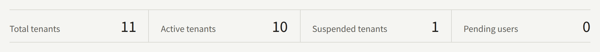The dashboard's tenant counts: Total tenants, Active tenants, Suspended tenants, and Pending users.