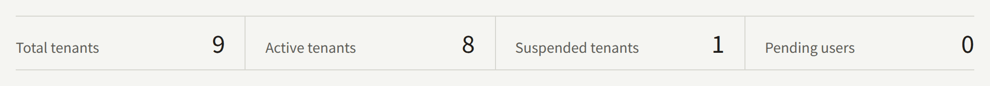 The dashboard's tenant counts: Total tenants, Active tenants, Suspended tenants, and Pending users.