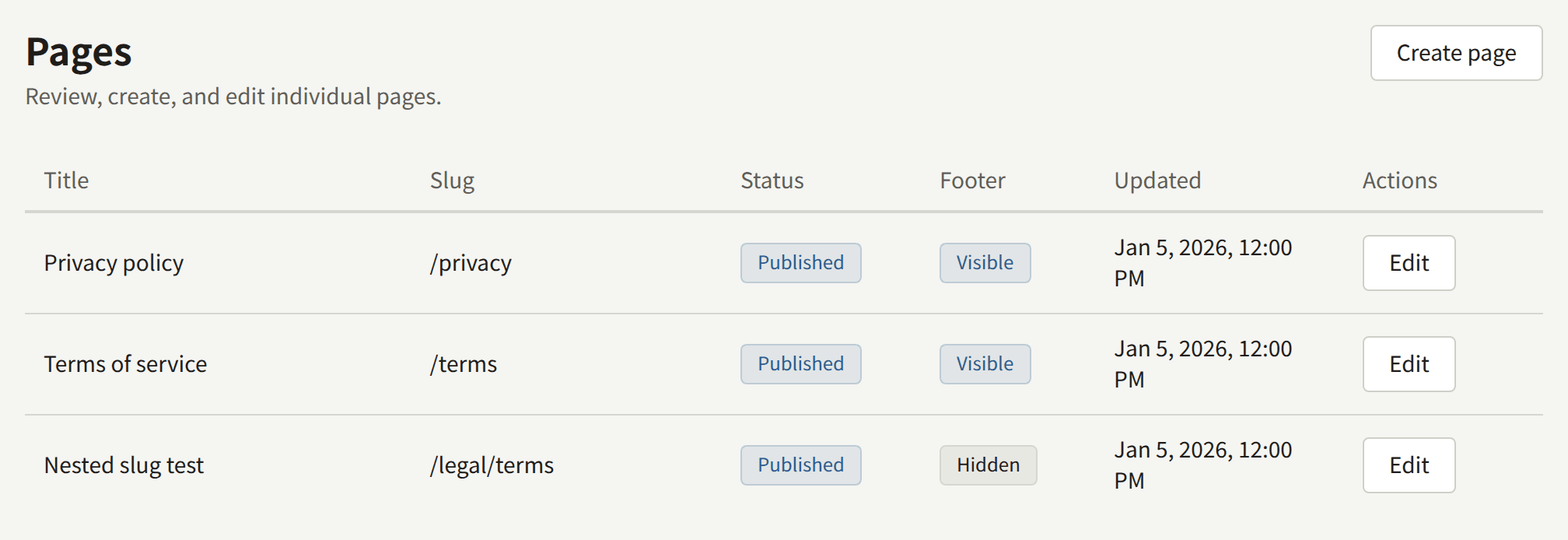 The Pages list: Create page at the top, and a row for each page with its title, slug, status, whether it is in the footer, when it was updated, and Edit.