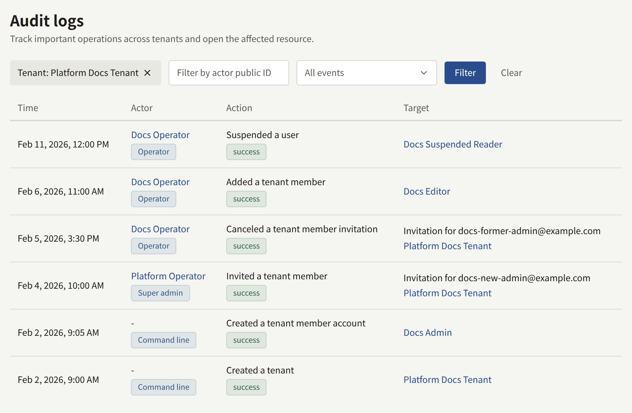 The Platform Console's audit log narrowed to one tenant: Tenant: Platform Docs Tenant with its close button, the actor and event filters, Filter, and Clear, and six entries, each with its time, its actor and their role or Command line, its action and outcome, and its target.