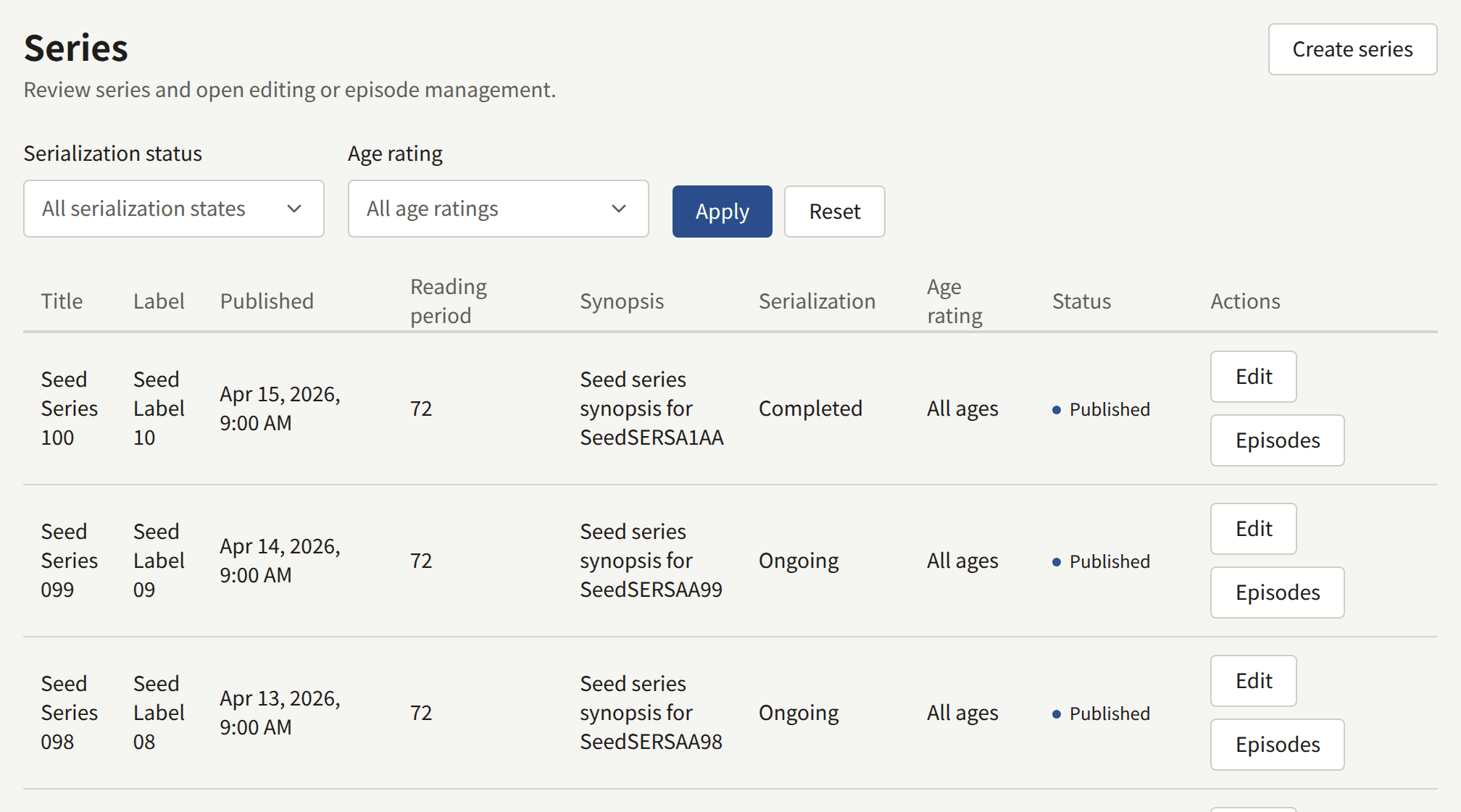 The Series list: Create series at the top, the Serialization status and Age rating filters with Apply and Reset, and rows giving each series' title, label, publication time, reading period, synopsis, serialization status, age rating, and status, with Edit and Episodes.