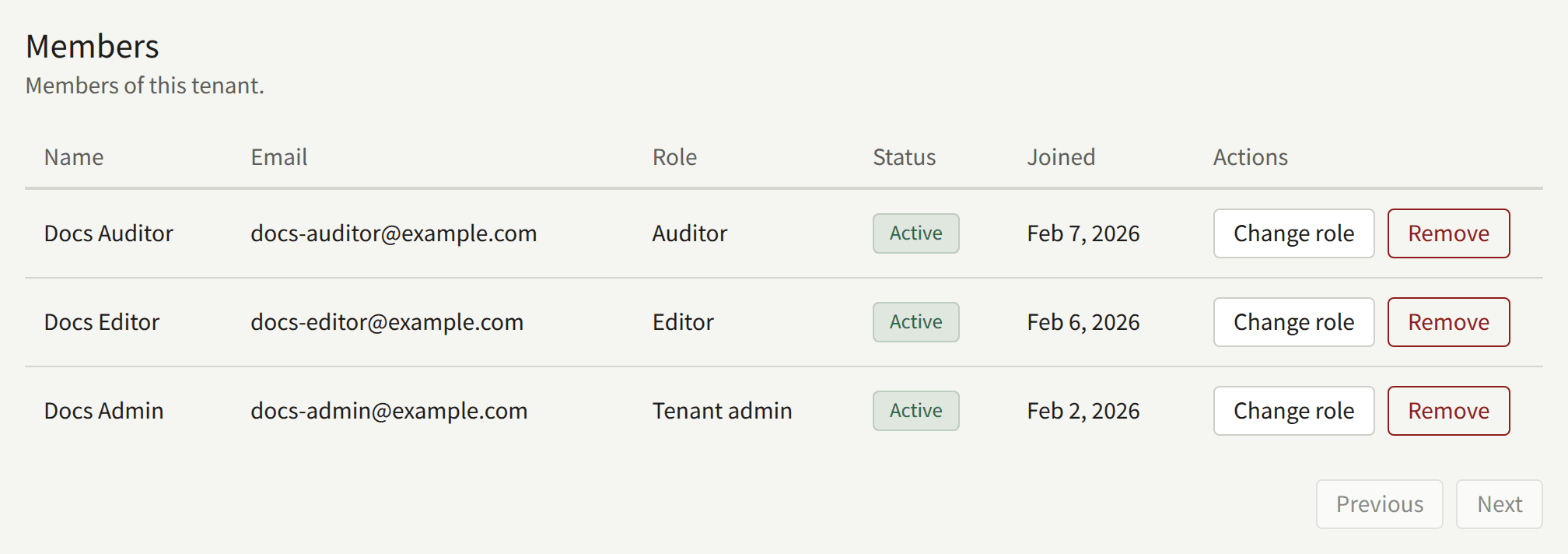 The Members list: a Tenant admin, an Editor, and an Auditor, each with their email address, role, status, when they joined, Change role, and Remove.