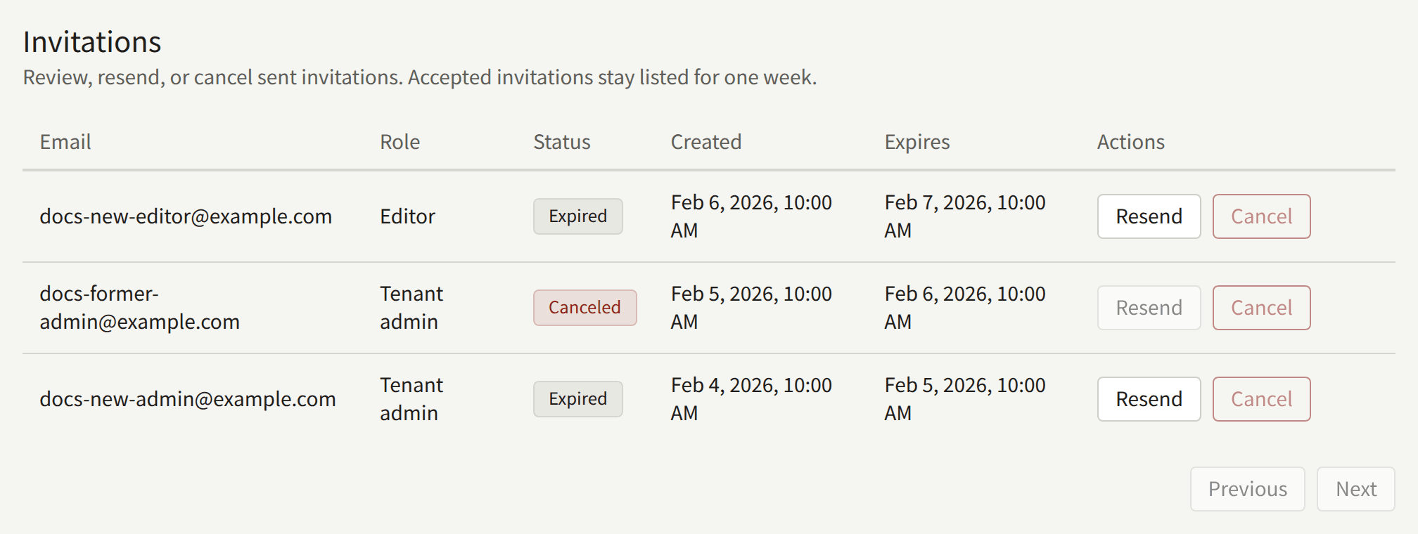 Invitations: an Editor's that expired, a Tenant admin's that was canceled, and a Tenant admin's that expired, each with its role, when it was created and when it expires, Resend, and Cancel.